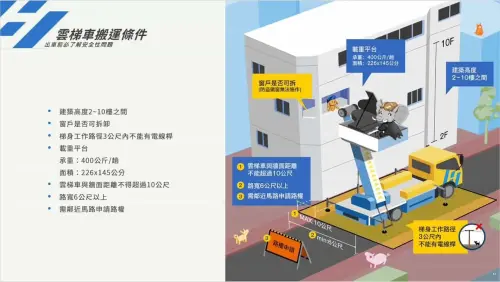 ▲搬運雲梯車注意事項。（圖／搬運雲梯車吳哥提供）