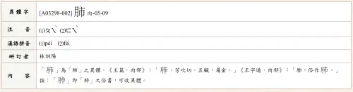 ▲在異體字字典中，仍可見有肺字右邊字形是「市」的異體。（圖／翻攝教育部異體字字典）