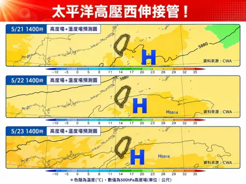 ▲本周天氣主要受「太平洋高壓勢力」逐日西伸影響，台灣高溫炎熱。（圖／林老師氣象站臉書）