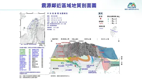 ▲初步分析，南投埔里下方並沒有明顯的活動斷層，後續影響還需觀察。（圖／郭鎧紋提供）