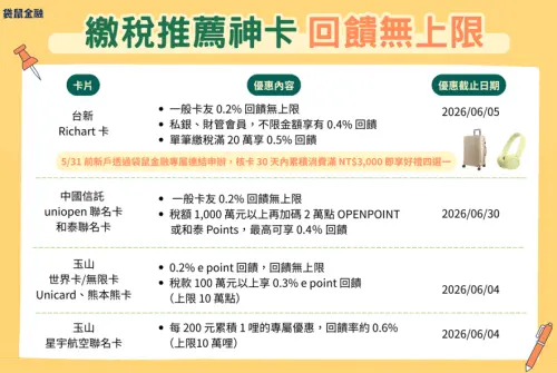 ▲綜合所得稅申報了沒？刷卡繳稅回饋無上限信用卡推薦。（圖／袋鼠金融提供）