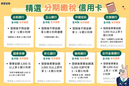 ▲5月綜合所得稅申報了嗎？想多留現金，可善用信用卡分期繳稅。（圖／袋鼠金融提供）