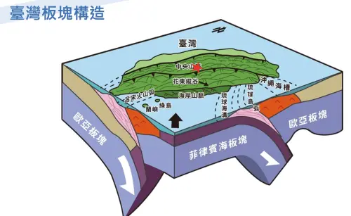 埔里5.1地震是獨立事件！氣象署警告：未來1周注意規模4至4.5餘震