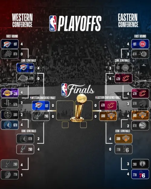 ▲2025-26賽季NBA季後賽對戰圖表。（圖／取自NBA X）