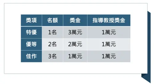 特企／青年觀點翻轉城市未來　新北住都中心祭64萬獎金徵件