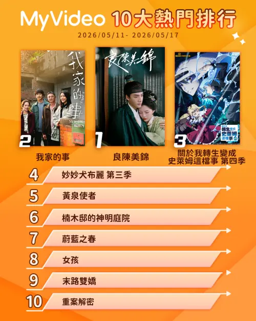 ▲MyVideo熱門收視排行榜。（圖／MyVideo提供）