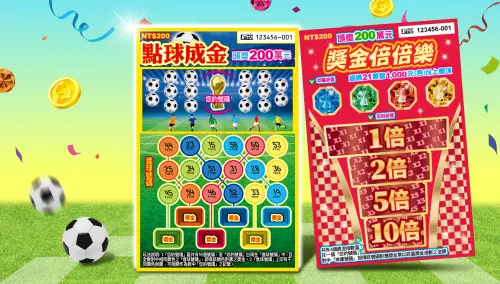刮刮樂也瘋世足！新品試手氣獎金最高翻10倍　還有7個頭獎200萬