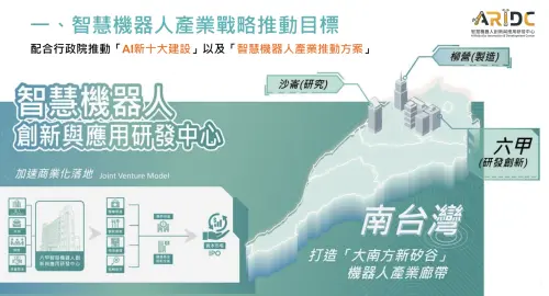 台南機器人金三角成形　台南市府：有信心吸引機械業「南漂」