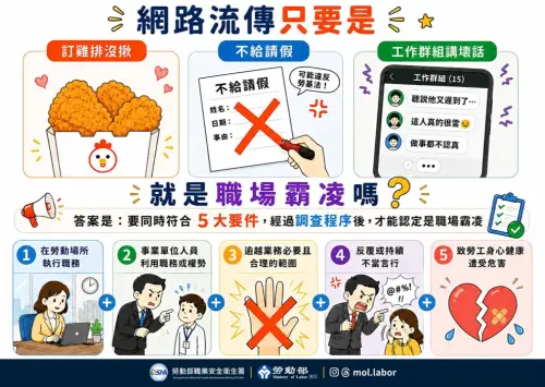 只要訂雞排沒揪就是職場霸凌？勞動部公布5大要件