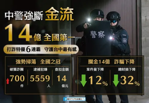 ▲失聯離境移工門號、帳戶、車輛淪為詐團工具 警跨部防制(圖/ 記者鄧力軍翻攝)