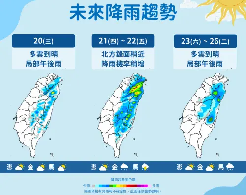 天氣／又要變天了！周四鋒面「北台灣雨下最多」　梅雨下周再接力