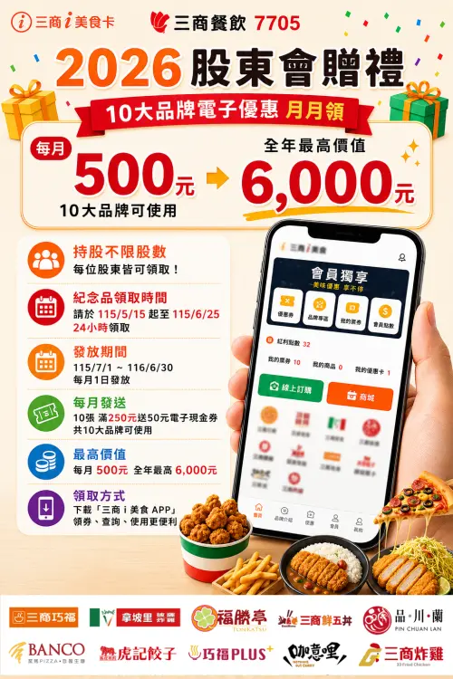 ▲三商餐飲今年股東會紀念品，透過三商i美食APP領取全年最高價值6,000元電子優惠券。（圖／三商餐飲提供）