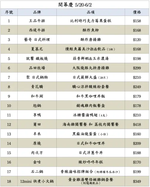 ▲520王品Uber Eats買一送一，18大品牌外送優惠一次看。（圖／王品集團提供）