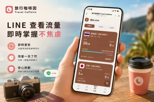 ▲旅人可以及時透過LINE掌握流量，隨時加購流量，不用買吃到飽，也能用的很安心。（圖／業者提供）