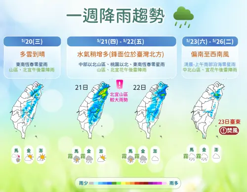 ▲周四有鋒面接近台灣，桃園以北降雨機率提高，中北部都要注意午後雷陣雨。（圖／中央氣象署）