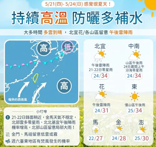 5/21天氣預報》午後急轉變天！桃園以北「雨下最大」　周末才放晴