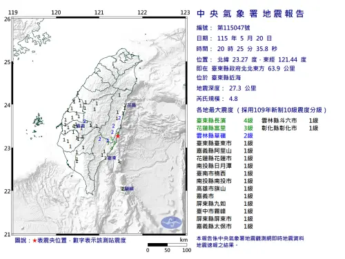 地震速報／20:25台東近海規模4.8「極淺層地震」　全台11縣市有感