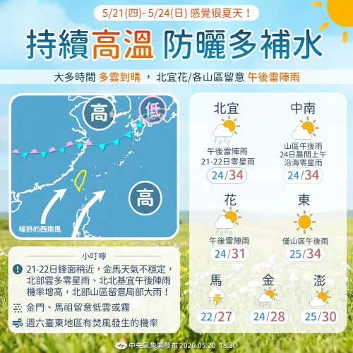 ▲氣象署表示，未來幾天到週末（5/21週四至5/24週日），鋒面主要停留在華中到華南，台灣將呈現炎熱夏季氣候。（圖／中央氣象署）