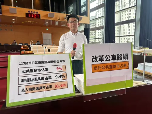 中市公車運量連年跌　議員批汽機車雙重依賴