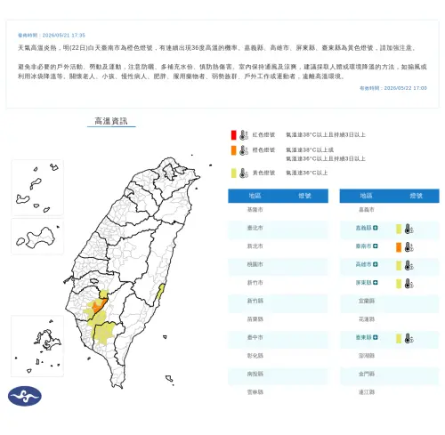 ▲氣象署針對南部近山區、台東地區發布高溫特報，中午前後紫外線強度過量甚至危險等級，民眾外出記得防曬。（圖/中央氣象署cwa.gov.tw）