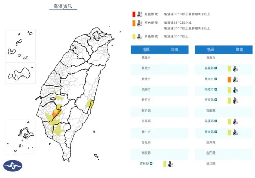 ▲今（22）日全台各地天氣高溫炎熱，目前已發布高溫特報，尤其臺南市為橙色燈號，有38度極端高溫出現。（圖／中央氣象署提供）