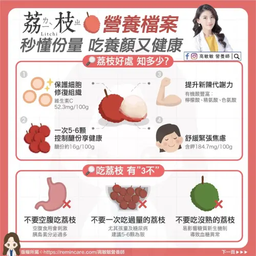 ▲營養師揭密「3不」紅線！高敏敏提醒單次上限 5-6 顆，且嚴禁空腹食用以免血糖暴跌。記者實測建議：將這張「營養檔案」存進手機，作為產季採買時的精準控醣避坑指南，才能在享受腰斬價的同時，避開昏迷風險。（圖／翻攝自高敏敏營養師臉書）