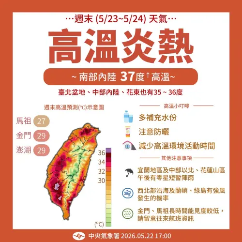 ▲明起至下周二各地為晴到多雲，高溫炎熱，中南部內陸、大台北、花東都有機會上看37度。（圖／中央氣象署提供）