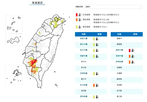 ▲氣象署同步發布高溫特報，台南亮紅燈，高雄、屏東亮橙燈，提醒民眾外出注意防曬與補水。（圖／中央氣象署）