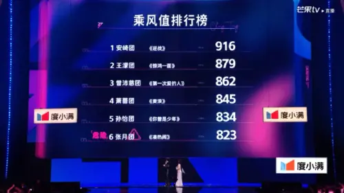 ▲《浪姐》三公舞台票數排名。（圖／翻攝自微博）