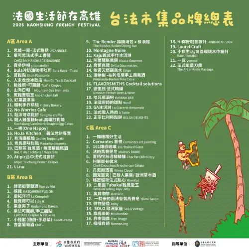 ▲「2026 法國生活節」市集名單（圖／高雄市政府提供）