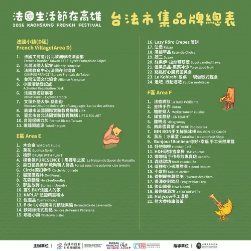 ▲「2026 法國生活節」市集名單（圖／高雄市政府提供）