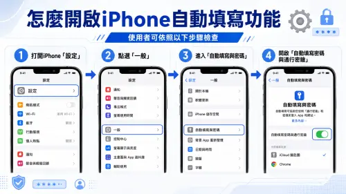 ▲4步驟快速開啟自動填寫功能。（圖／ChatGPT生成）