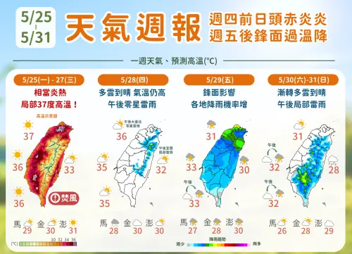 ▲未來一周天氣高溫炎熱為主，周五鋒面導致全台降雨機率提高，5月底則可能有颱風生成。（圖／中央氣象署）