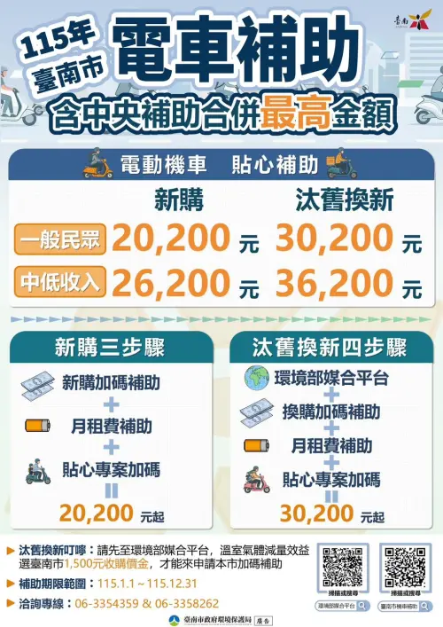 ▲台南市2026年電動機車補助方案一覽。（圖／台南市政府）