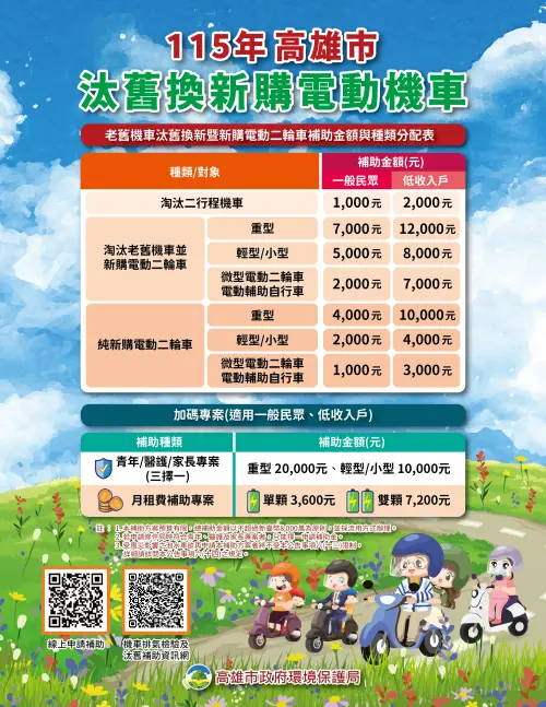 ▲高雄市2026年電動機車補助方案一覽。（圖／高雄市政府）