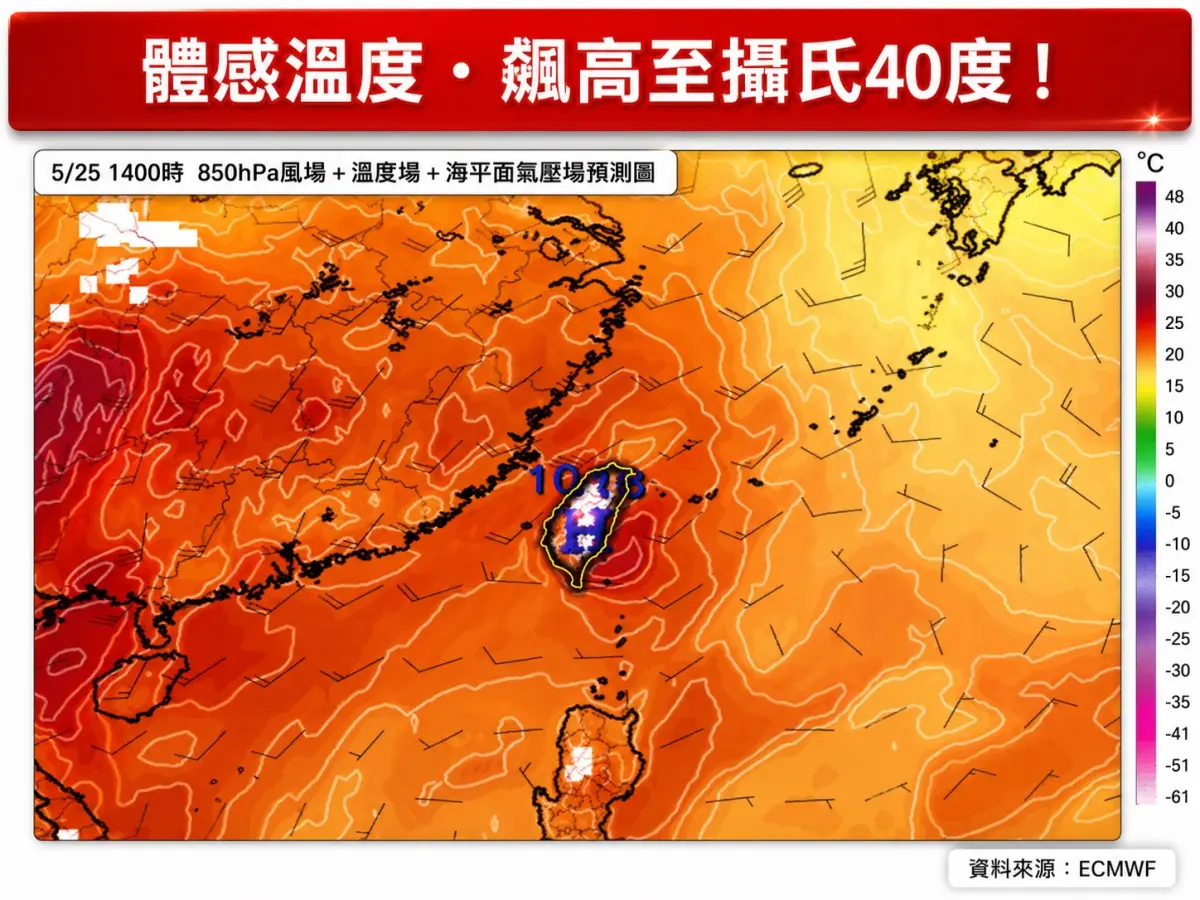 ▲台灣天氣持續高溫炎熱，今天各地上看36度，體感恐飆破40度，明天中午害會更熱。（圖／林老師氣象站臉書）