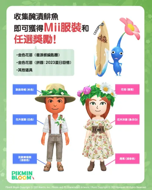 ▲除了 Mii 服裝，收集「醃漬鯡魚」也能拿到衝浪板鑰匙圈皮克敏。（圖／《Pikmin Bloom》官網）