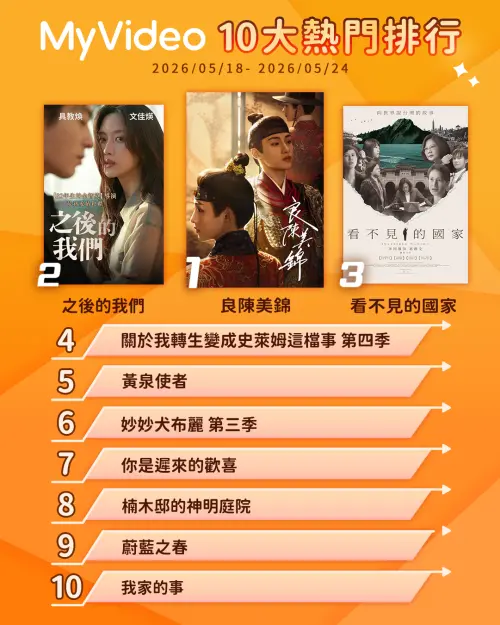 ▲MyVideo熱門收視排行榜。（圖／MyVideo提供）
