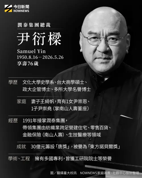 ▲尹衍樑小檔案。（圖／NOWNEWS社群中心製）