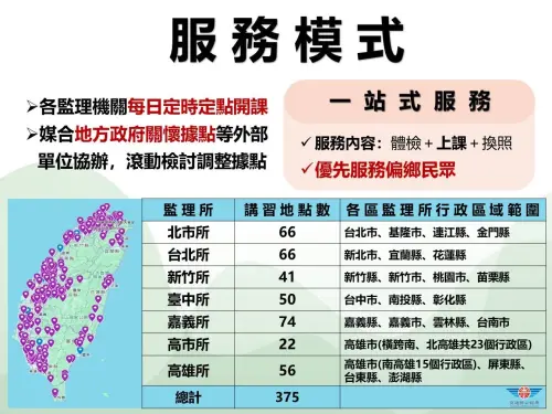 ▲高齡換照安排375處講習場所，培訓400多位種子講師，講習地點包含各監理所站、駕訓班、區公所、活動中心、樂齡中心等場所，以提供長輩友善的換照服務。（圖／公路局提供）