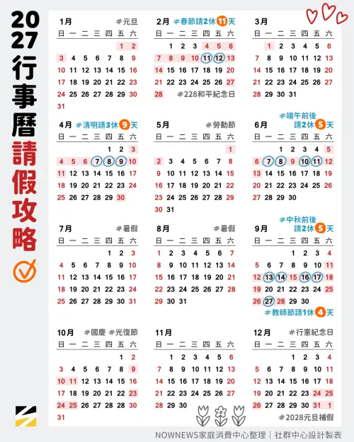 ▲2027行事曆高CP值請假攻略一圖看！春節請2天可以放11天最佳選擇。（圖/NOWNEWS社群中心製）