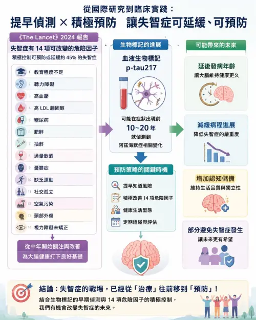 ▲宋思權醫師提到，目前醫學界已整理出 14 項「可以努力改善」的危險因子。（圖／宋思權醫師臉書）