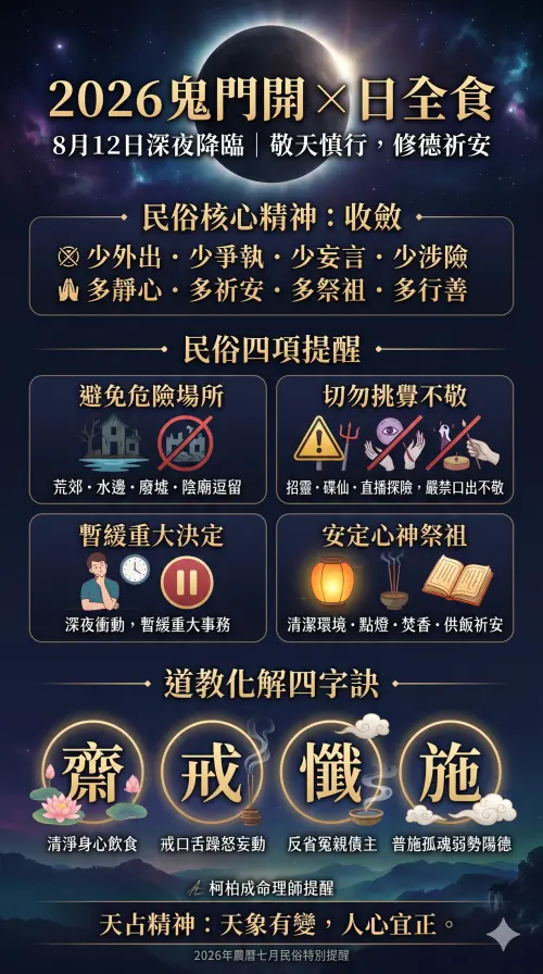 ▲2026鬼門開與日全食將在8月12日同步登場，命理專家柯柏成點出注意事項。（圖／Gemini生成）