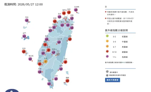 ▲全台多地紫外線指數都來到「危險等級」，民眾應避免非必要的外出活動。（圖／中央氣象署）