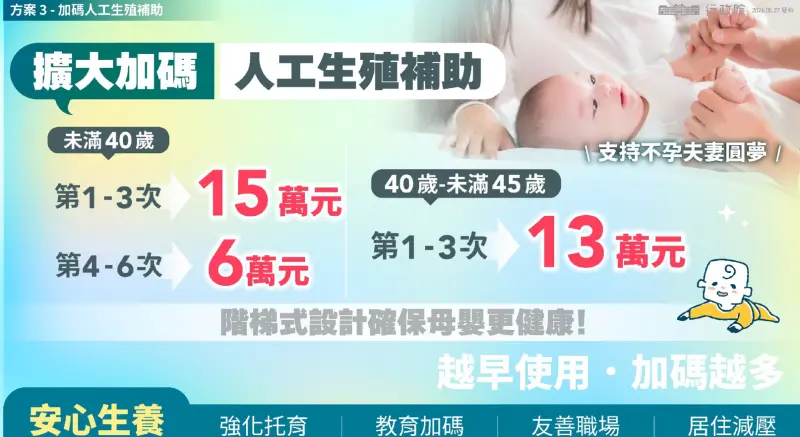    ▲「台灣人口對策新戰略—家庭支持篇」。（圖／總統府提供）  