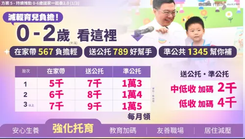 ▲「台灣人口對策新戰略—家庭支持篇」。（圖／總統府提供）