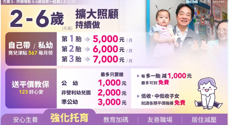   ▲「台灣人口對策新戰略—家庭支持篇」。（圖／總統府提供）  