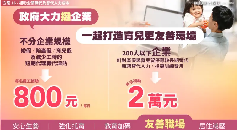    ▲「台灣人口對策新戰略—家庭支持篇」。（圖／總統府提供）  