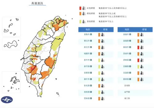 高溫警戒範圍擴大！台南衝破39度、台北飆38度　19縣市嚴防中暑
