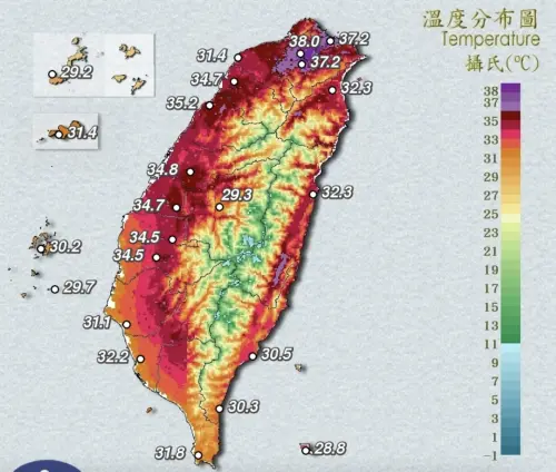 台北熱瘋了！38.3度破130年紀錄　全台「熱到發紫」還要撐30小時